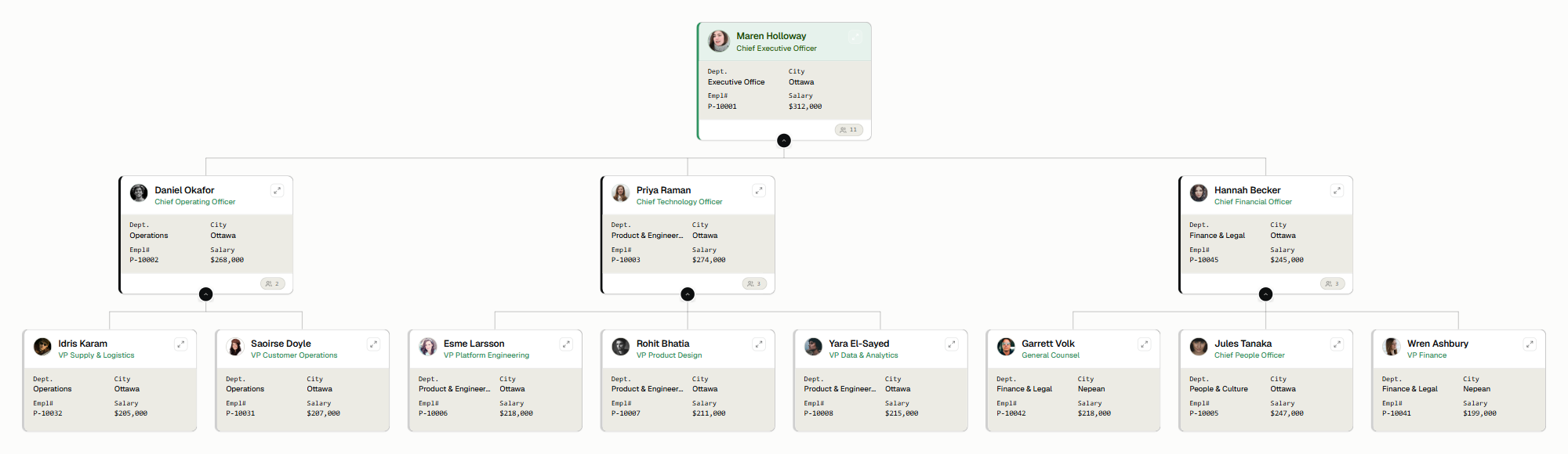 OrgPlease! · Org Chart Software That Finally Says Yes